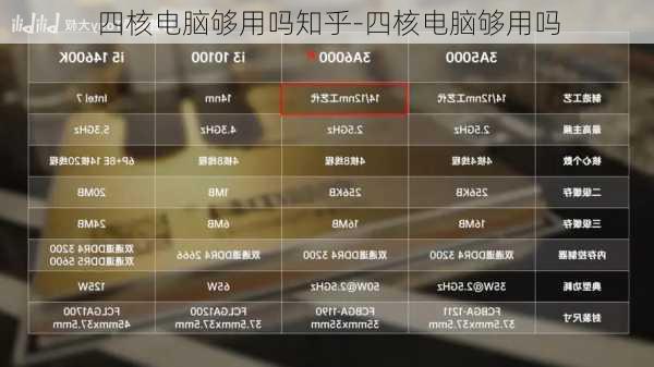 四核电脑够用吗知乎-四核电脑够用吗