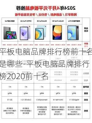 平板电脑品牌排行榜前十名是哪些-平板电脑品牌排行榜2020前十名