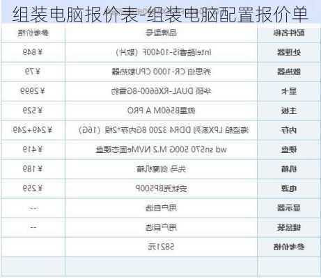 组装电脑报价表-组装电脑配置报价单