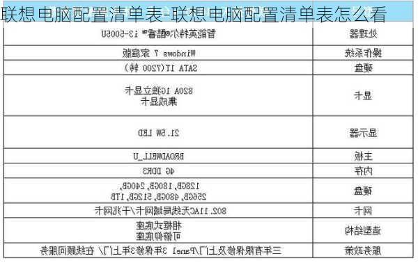 联想电脑配置清单表-联想电脑配置清单表怎么看